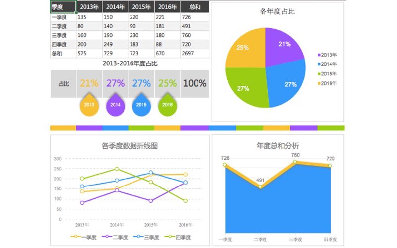 如何挑选一份高质量的行业分析报告？