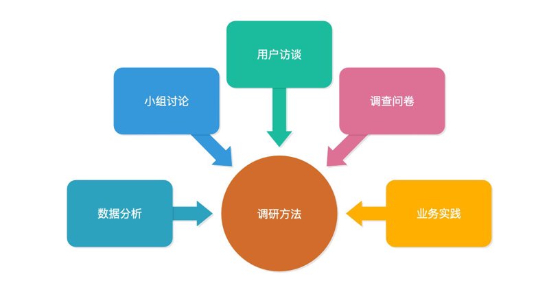 市场调研行业的最新趋势与挑战